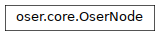 Inheritance diagram of oser.OserNode